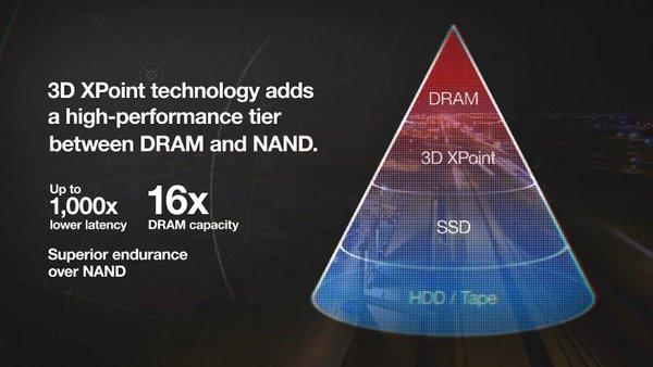 3D XPoint：超越NAND的革命性存储技术(图3)