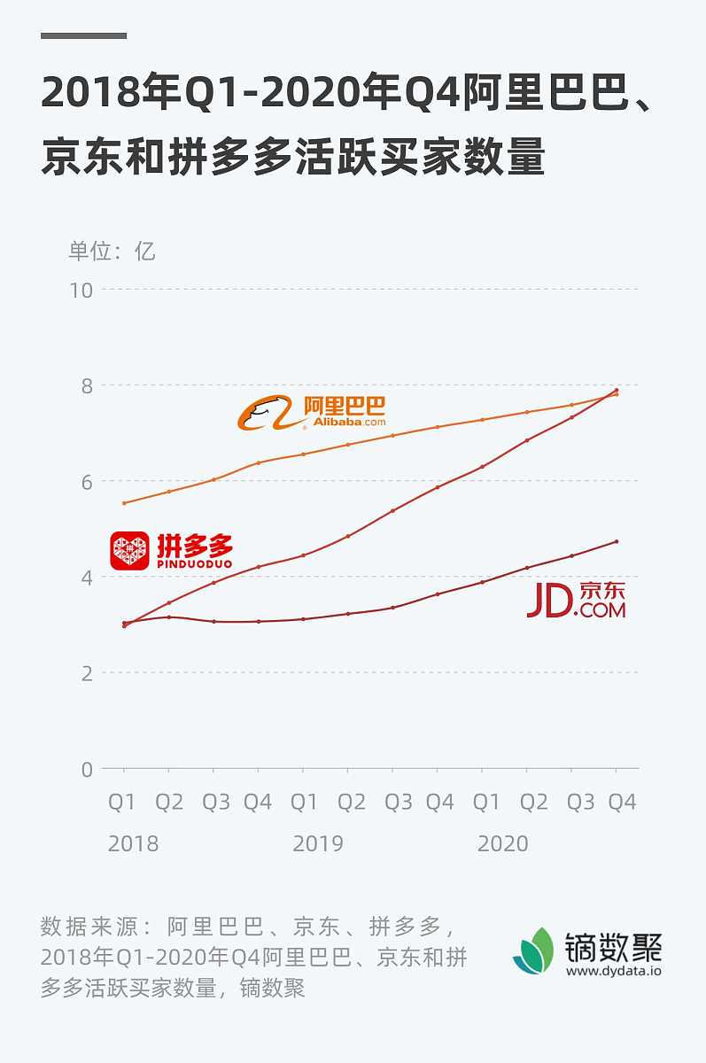 拼多多Q2财报：7%增速背后的资本新逻辑(图1)