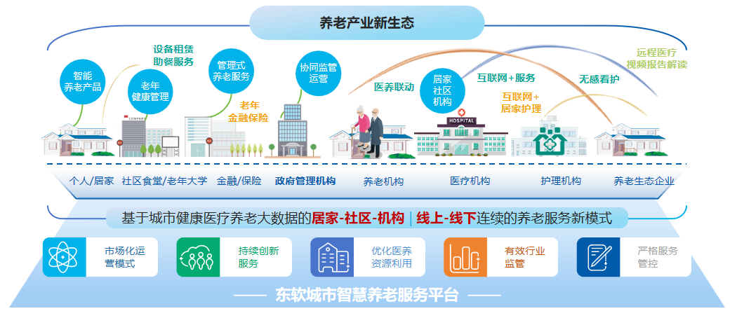 东软睿新荣膺全国“敬老文明号”，以“教医养”融合生态领航智慧养老新范式(图5)