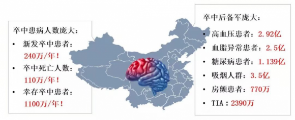 警惕“中风”突袭!脑卒中全面科普(图4) 警惕“中风”突袭!脑卒中全面科普(图4)
