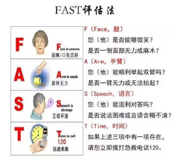 警惕“中风”突袭!脑卒中全面科普(图3) 警惕“中风”突袭!脑卒中全面科普(图3)