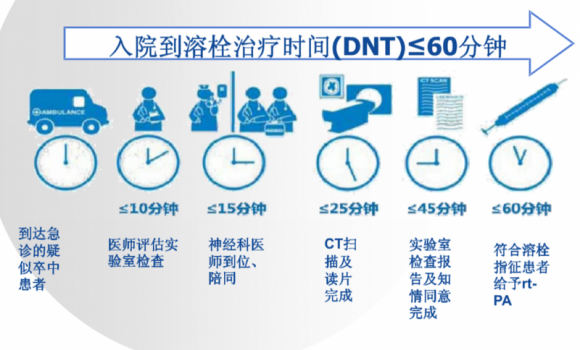 警惕“中风”突袭!脑卒中全面科普(图5) 警惕“中风”突袭!脑卒中全面科普(图5)