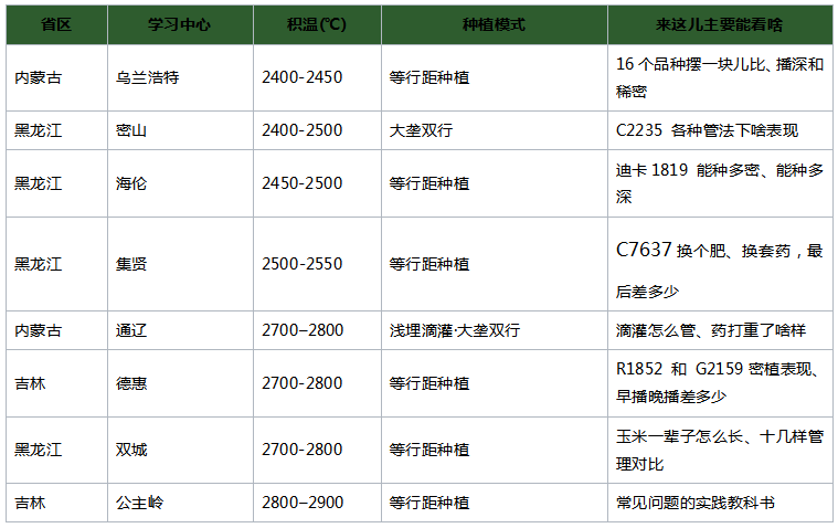 迪卡学习中心:来一趟,少走一年弯路(图1) 文章配图-1
