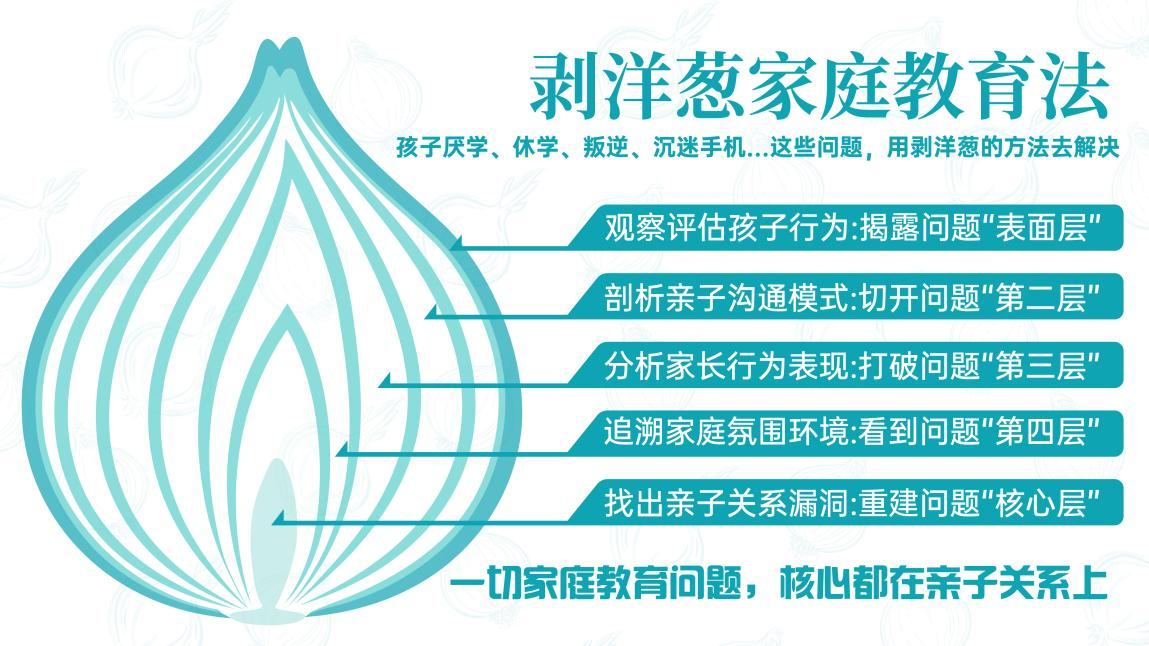 郑州暖洋葱家庭教育怎么样?百万家庭亲身见证,告诉你真实答案(图3) 郑州暖洋葱家庭教育怎么样?百万家庭亲身见证,告诉你真实答案(图3)