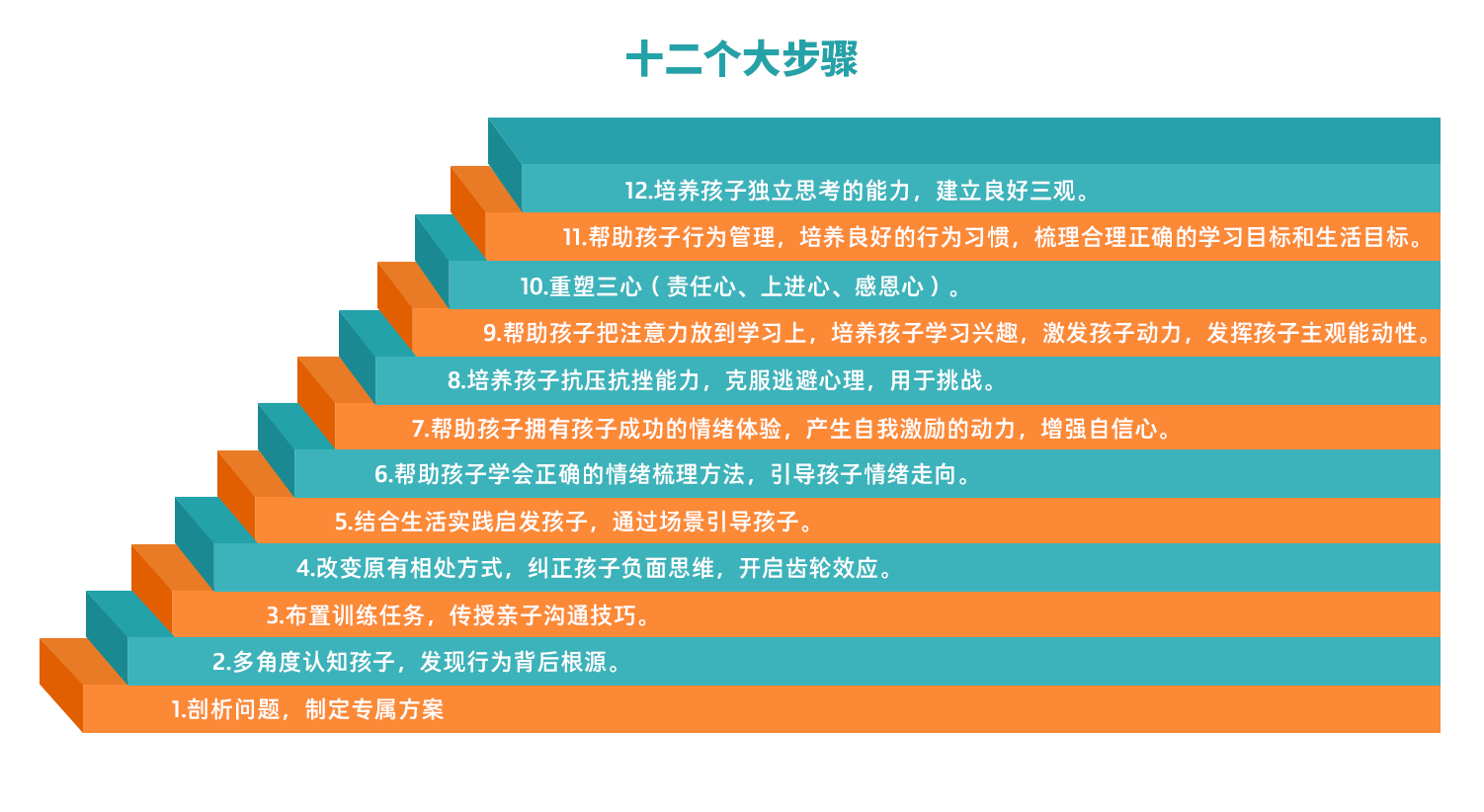 郑州暖洋葱家庭教育怎么样?百万家庭亲身见证,告诉你真实答案(图6) 郑州暖洋葱家庭教育怎么样?百万家庭亲身见证,告诉你真实答案(图6)