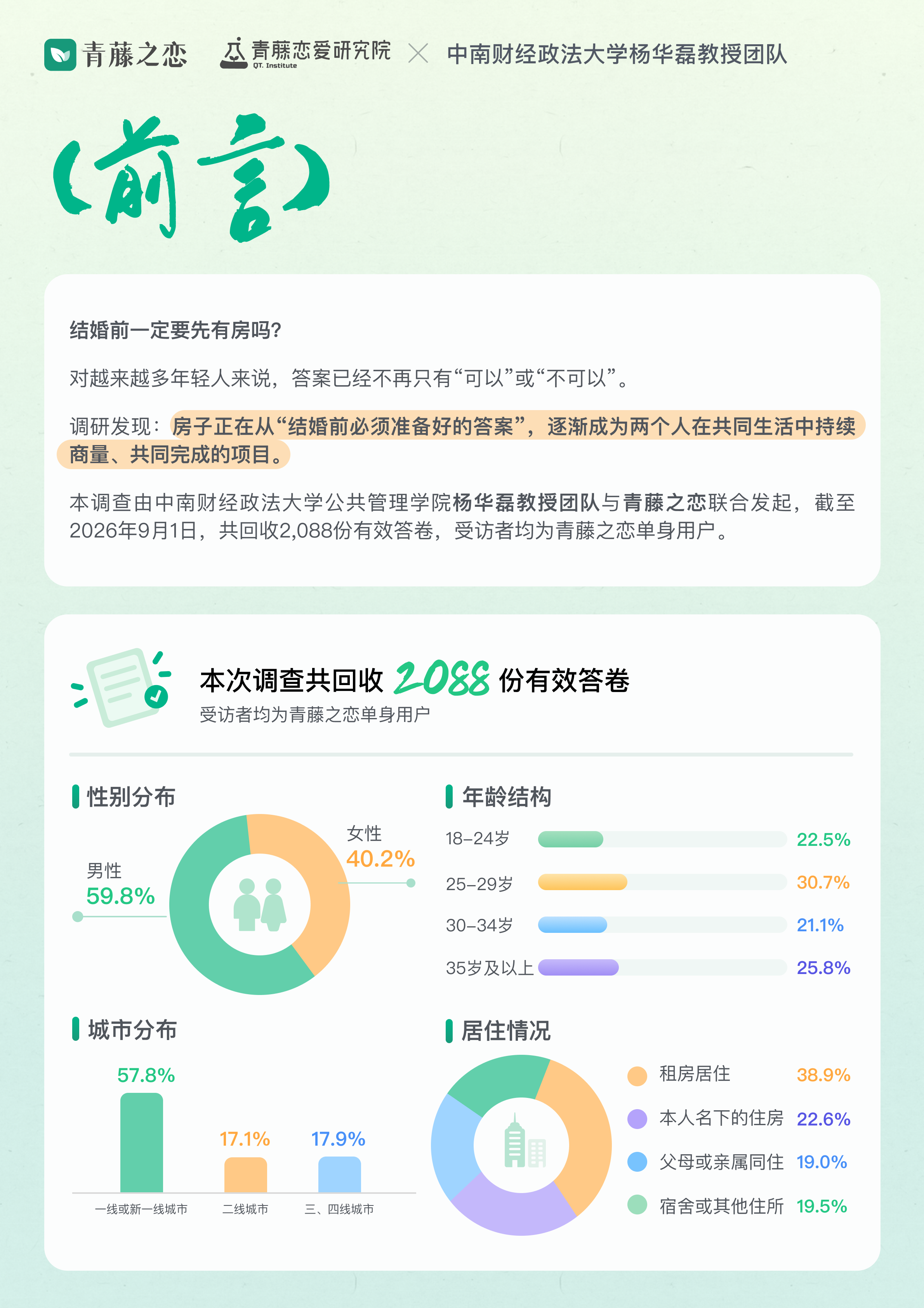 2026单身青年结婚租房意愿报告(图2) 2026单身青年结婚租房意愿报告(图2)