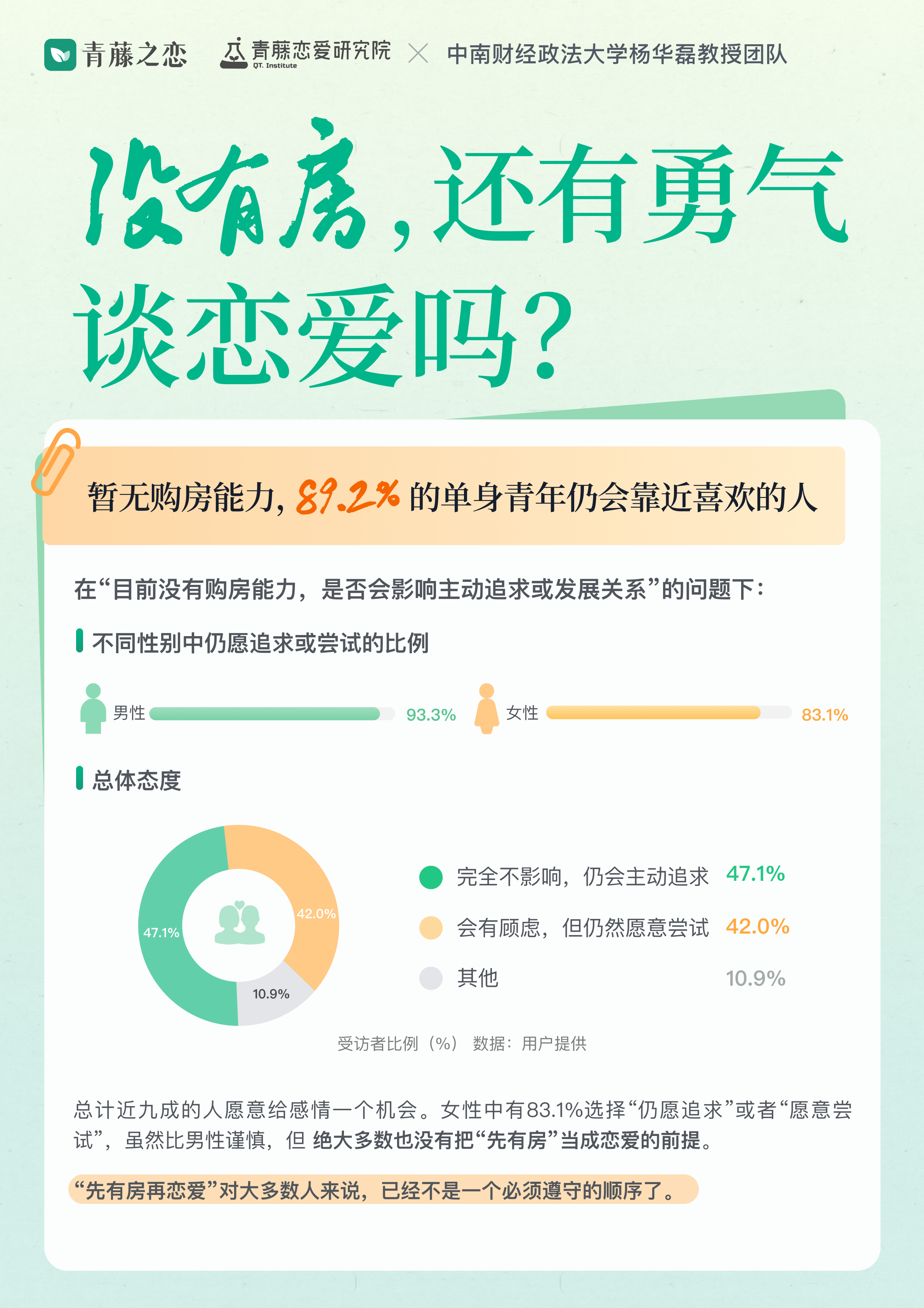 2026单身青年结婚租房意愿报告(图3) 2026单身青年结婚租房意愿报告(图3)