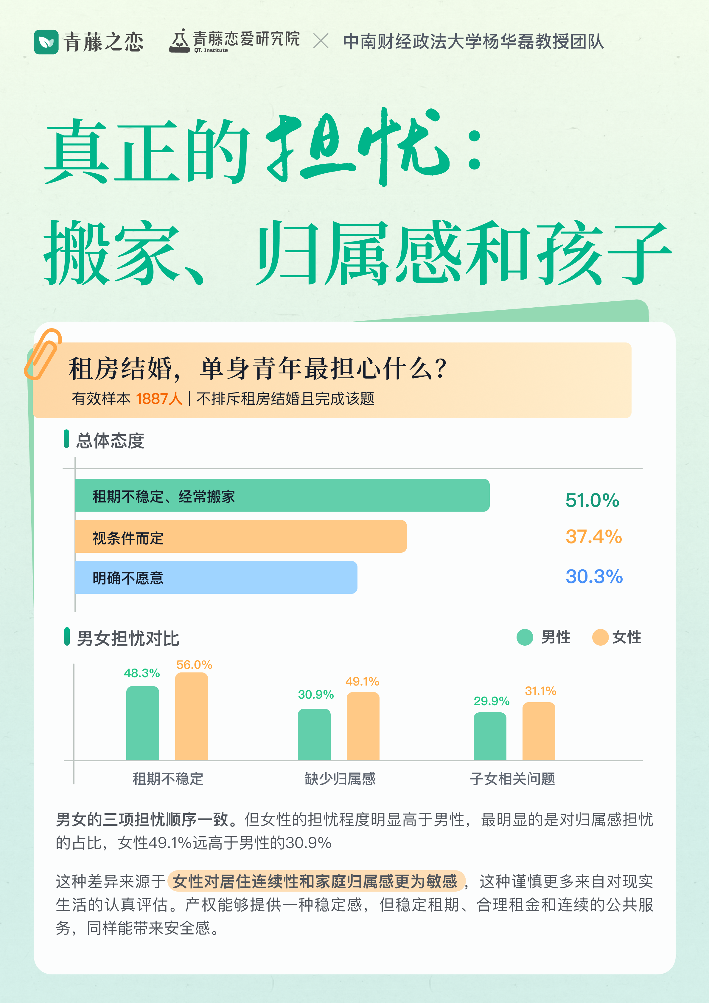 2026单身青年结婚租房意愿报告(图5) 2026单身青年结婚租房意愿报告(图5)