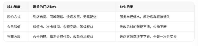小程序商城系统排行怎么选?实体店商家要看另一份名单(图2) 小程序商城系统排行怎么选?实体店商家要看另一份名单(图2)